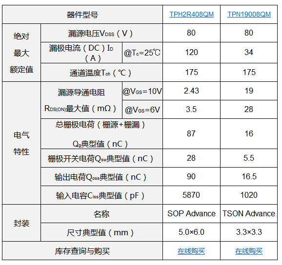 新一代工艺制造而成的80V N沟道功率MOSFET