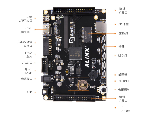 紫光同创联合ALINX发布国产入门级FPGA开发套件
