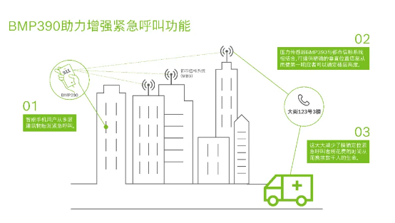 博世推出新款气压传感器BMP390，精确的室内定位可挽救数千人的生命