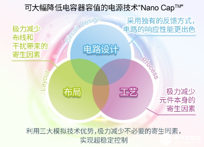 ROHM确立可大幅降低电容器容值的电源技术“Nano Cap™”