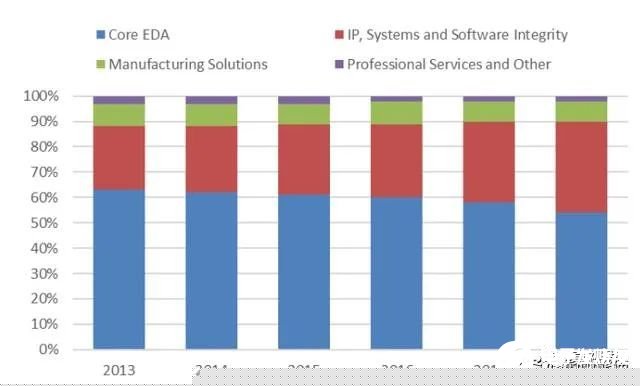 为啥必须要使用自动化设计软件（EDA）？