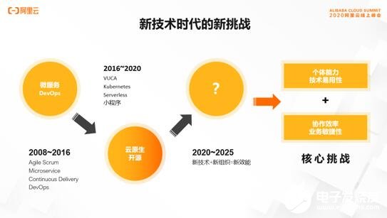 阿里云新一代企业级DevOps平台发布，助打造数字化时代的精英团队