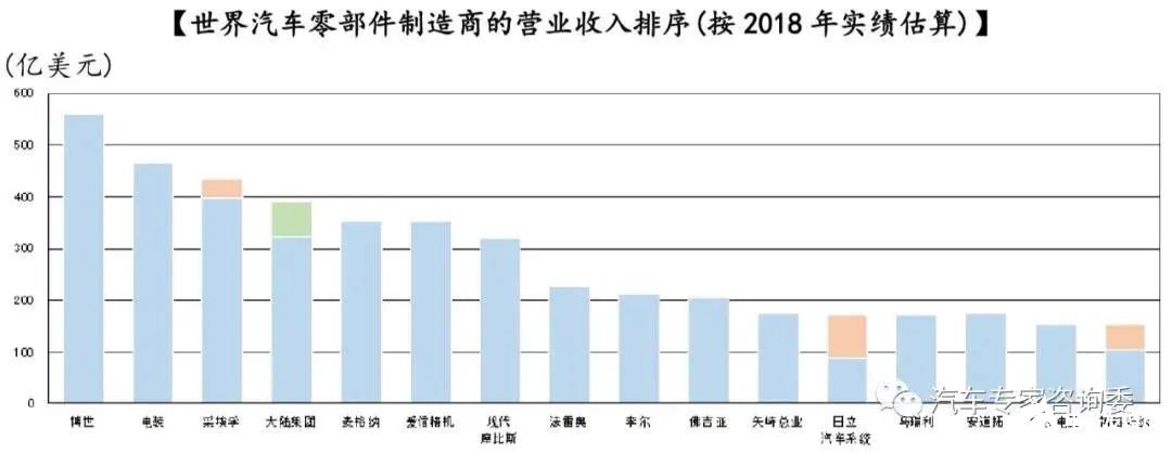 年度参测数据中心PUE平均值