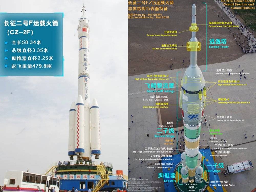 中国空间站迎来首批“常驻民”！