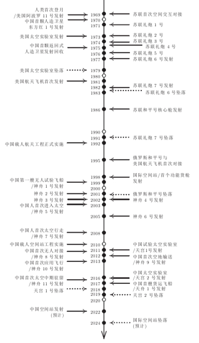 中国空间站迎来首批“常驻民”！