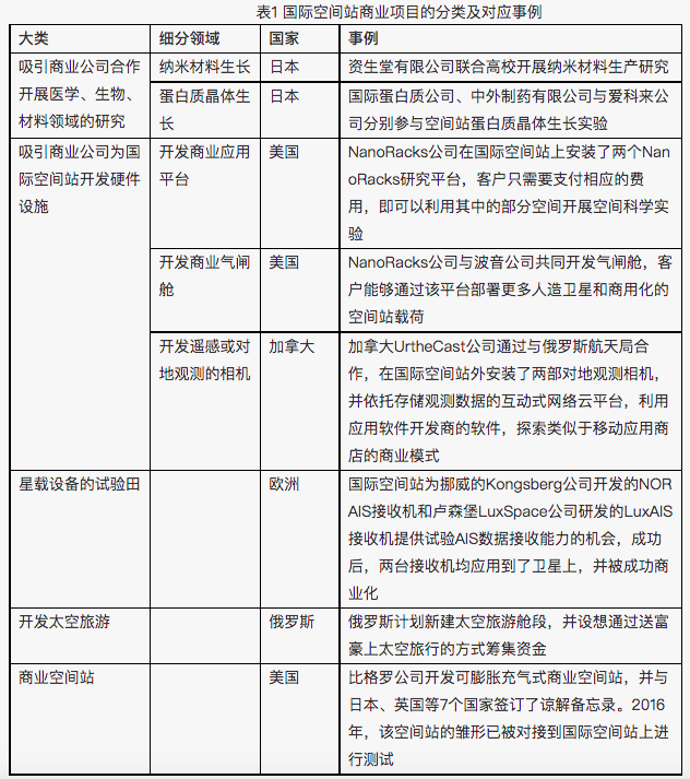 中国空间站迎来首批“常驻民”！