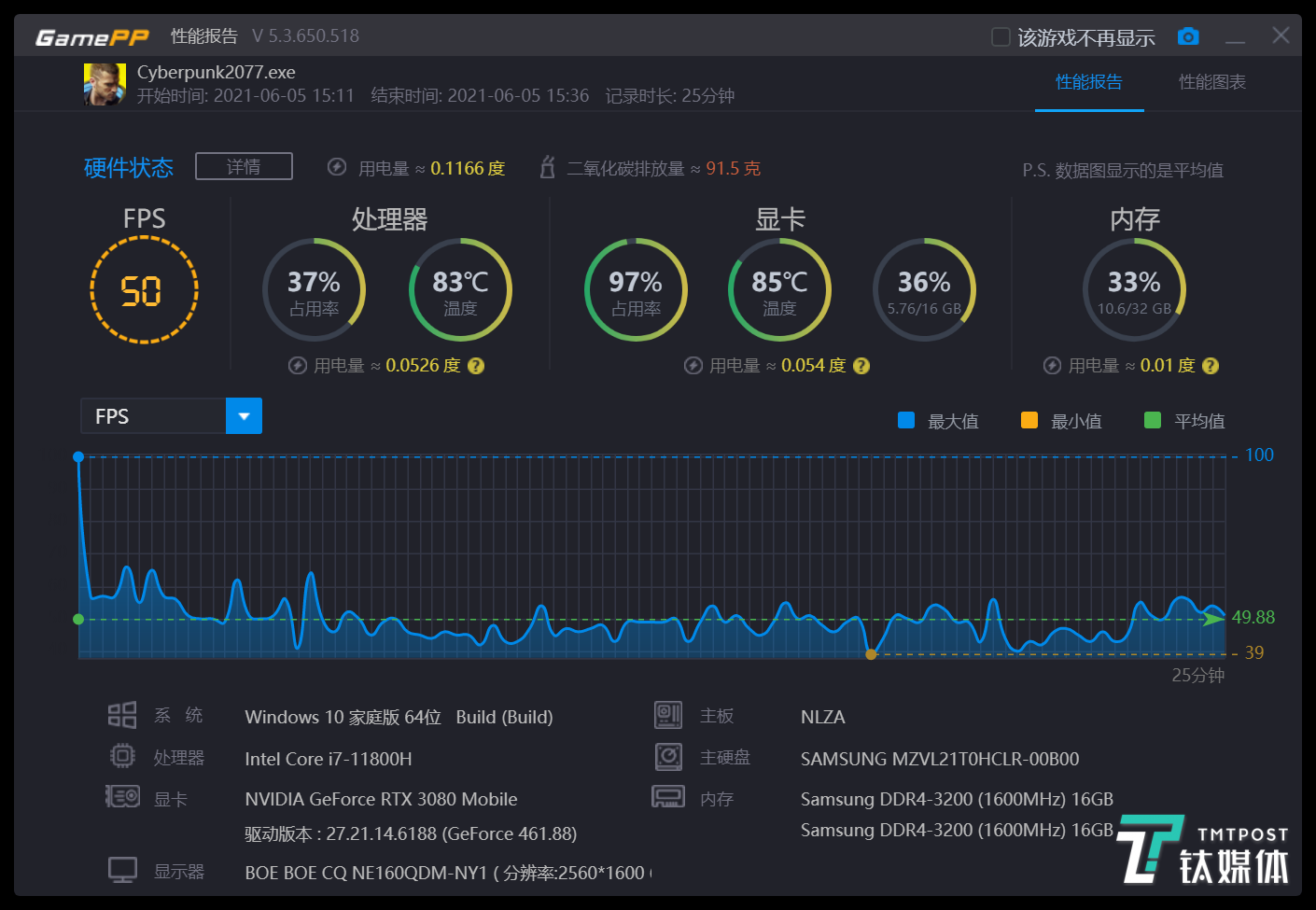 赛博朋克2077测试