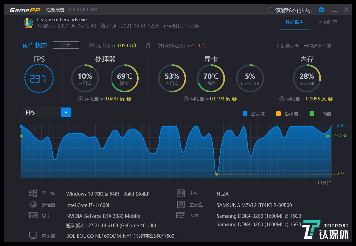 英雄联盟游戏测试