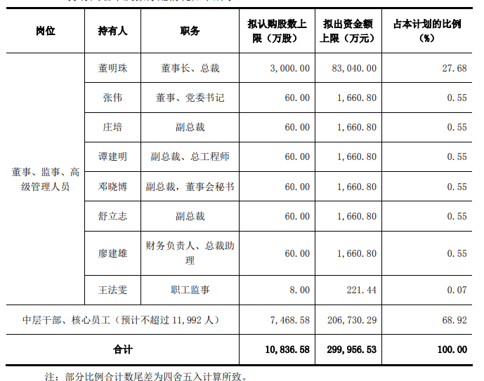没有地球人能阻止董明珠 张磊也不行