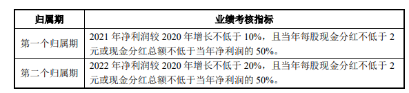 没有地球人能阻止董明珠 张磊也不行