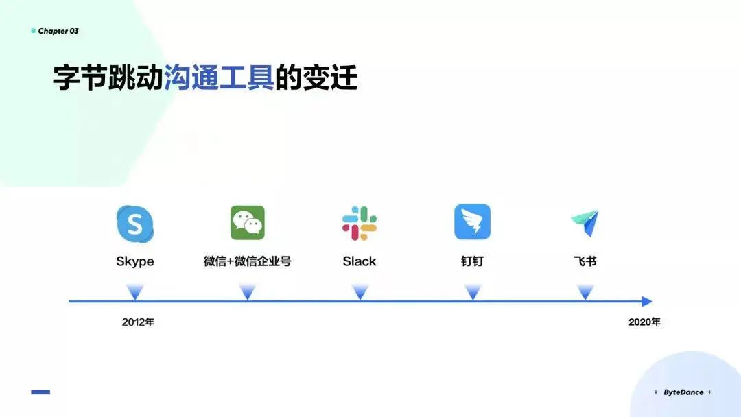 飞书首席商业官吴玮杰离职，与钉钉、企业微信的竞争进入下半场