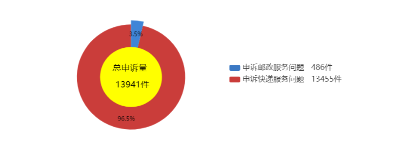 图源：国家邮政局网站