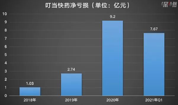 制图 / 深燃