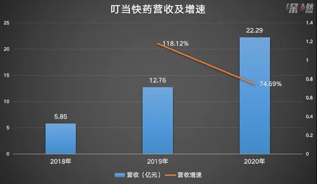 制图 / 深燃