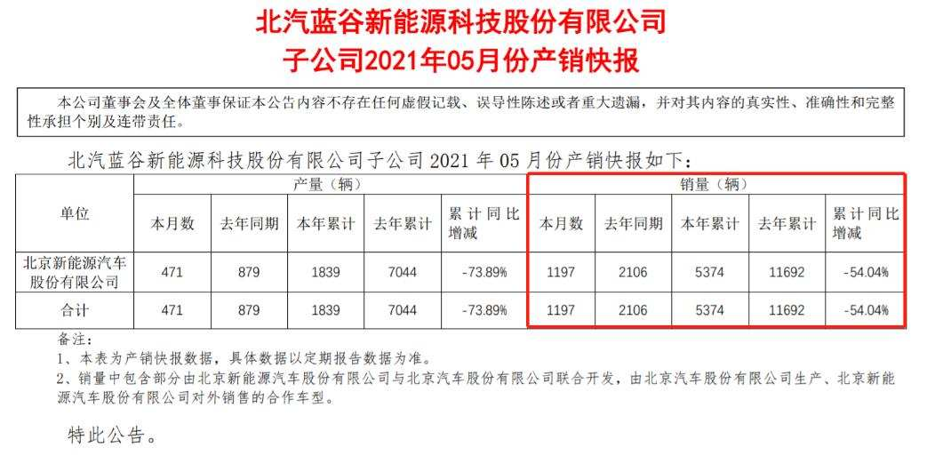 销量持续下滑