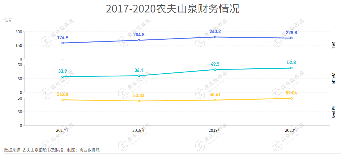 半年蒸发3000亿 农夫山泉从“印钞机”变“碎钞机”