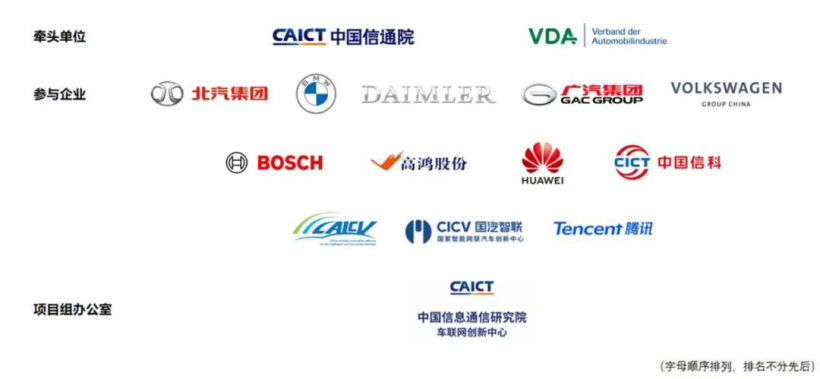 中德智能网联汽车与智慧城市合作项目成员单位名单 