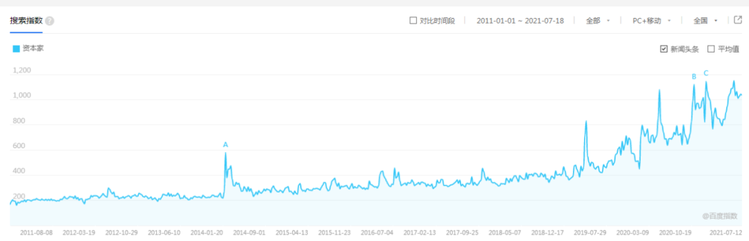 互联网失去豁免权