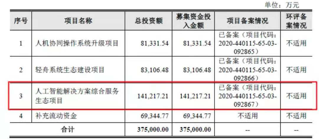 云从科技IPO过会 AI新贵隐现上市曙光