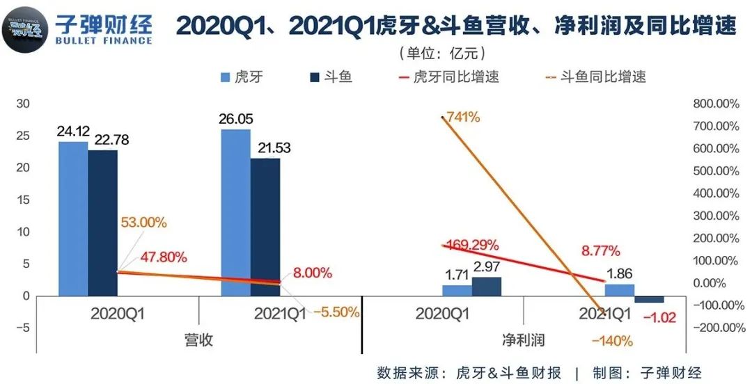 斗鱼沦为“弃子”？