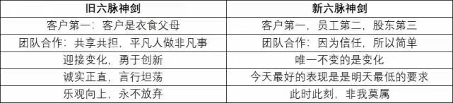 阿里新旧六脉神剑对比