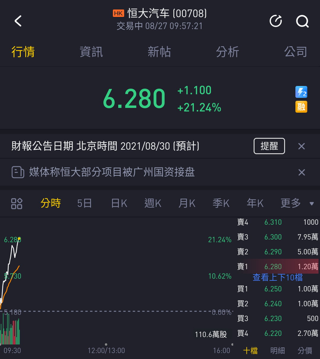 恒大汽车股价截图