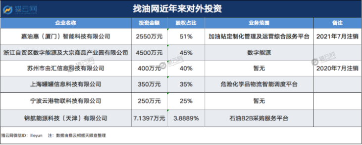 又一家独角兽爆雷！曾融资2亿美元 如今拖欠工资超千万