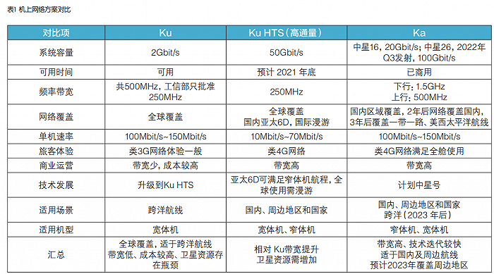 图源：期刊《通信世界》 作者：许洪澎 徐希伟