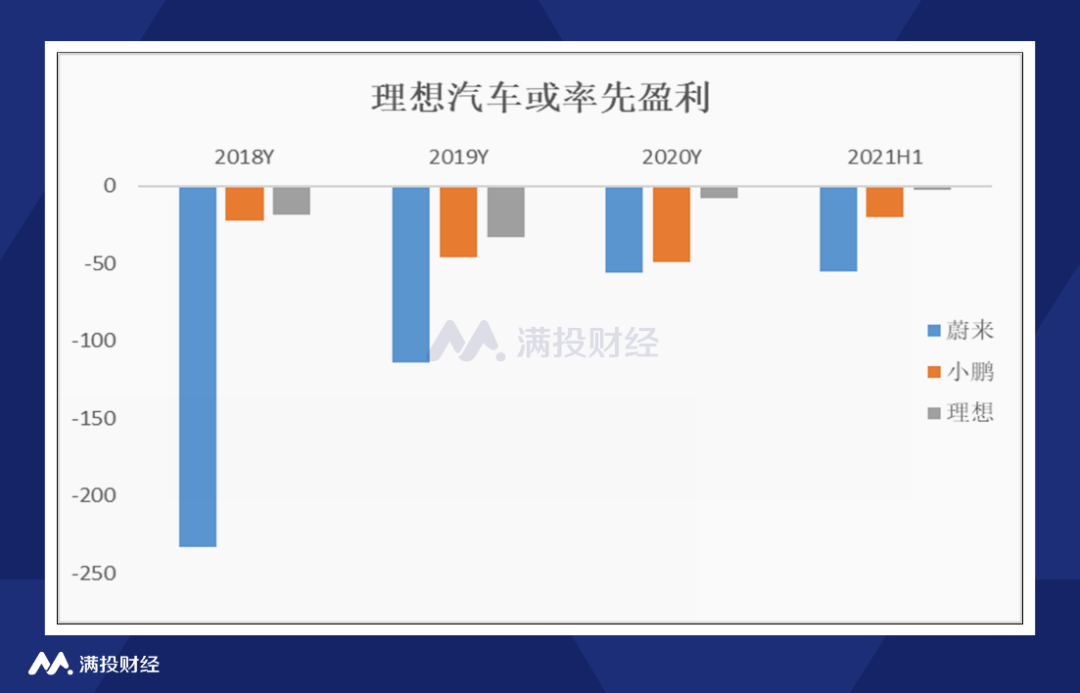（数据来源：公司财报，满投整理）