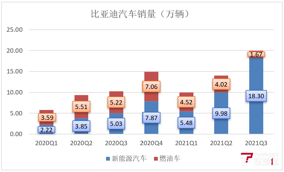 资料来源：公司公告，钛媒体产业研究部