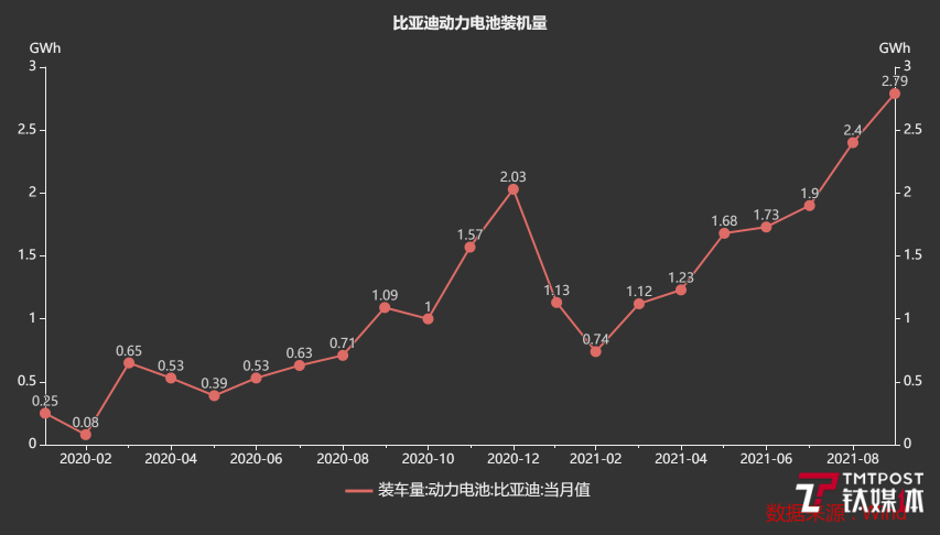 资料来源：wind，钛媒体产业研究部