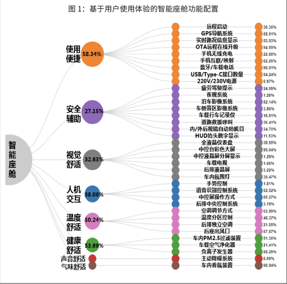 图片来自《汽车纵横》