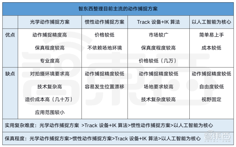 大华股份新战略背后：智慧物联巨头的 “软”实力突围