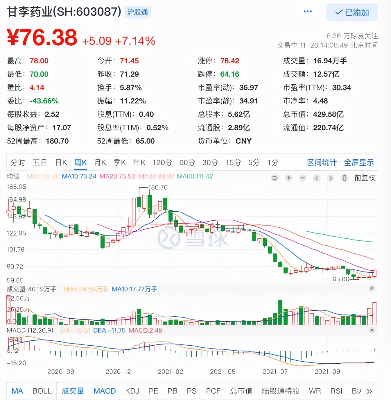 集采胰岛素专项拟中选结果出炉，400亿“胰茅”大涨，高瓴躺赚