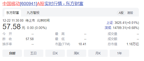 中国移动今日申购：募资560亿 成A股近十年最大IPO