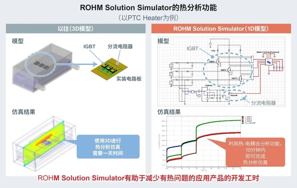 免费电子电路仿真工具ROHM  Solution  Simulator