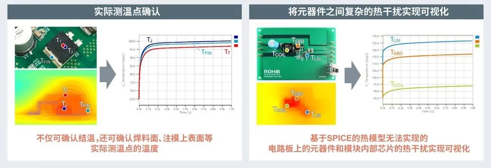 免费电子电路仿真工具ROHM  Solution  Simulator