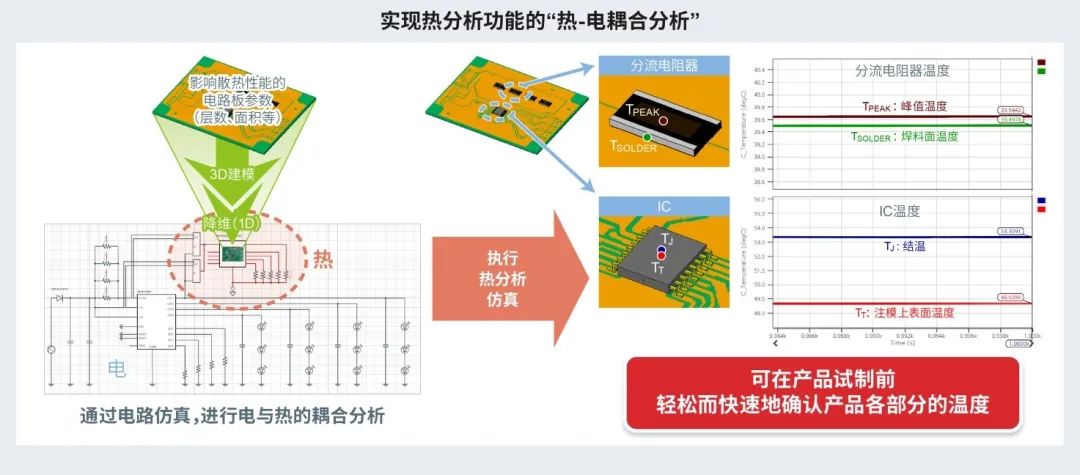 免费电子电路仿真工具ROHM  Solution  Simulator