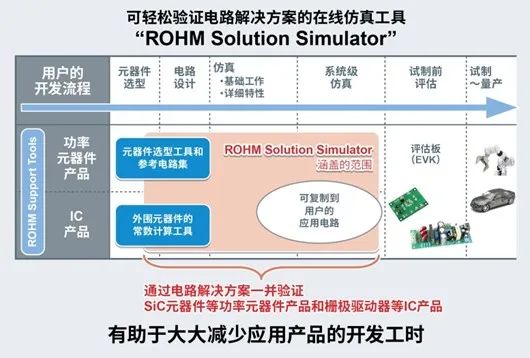 免费电子电路仿真工具ROHM Solution Simulator