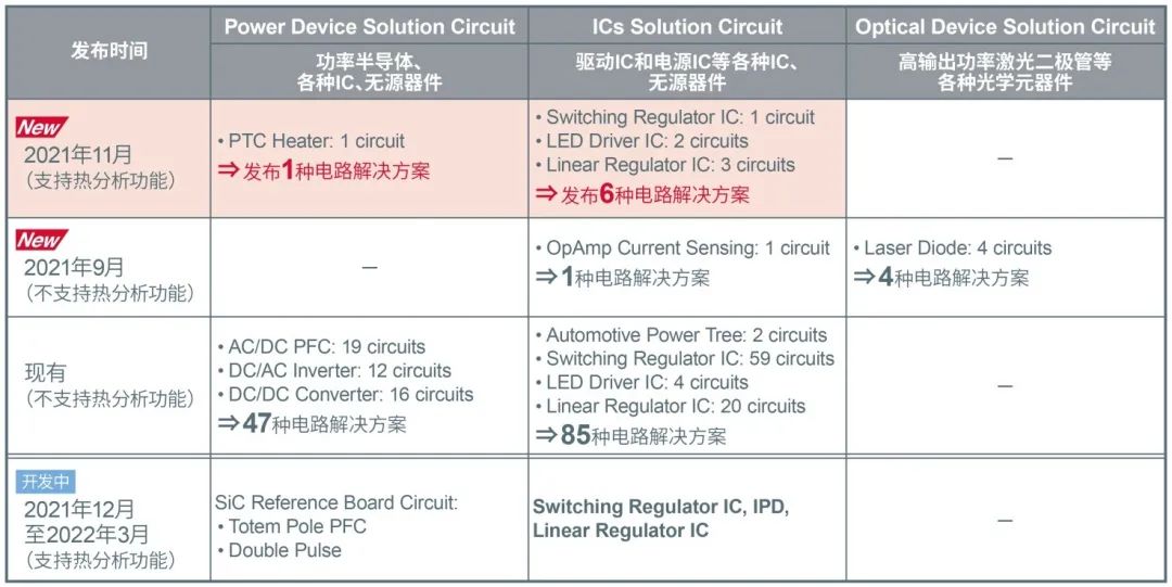 免费电子电路仿真工具ROHM  Solution  Simulator