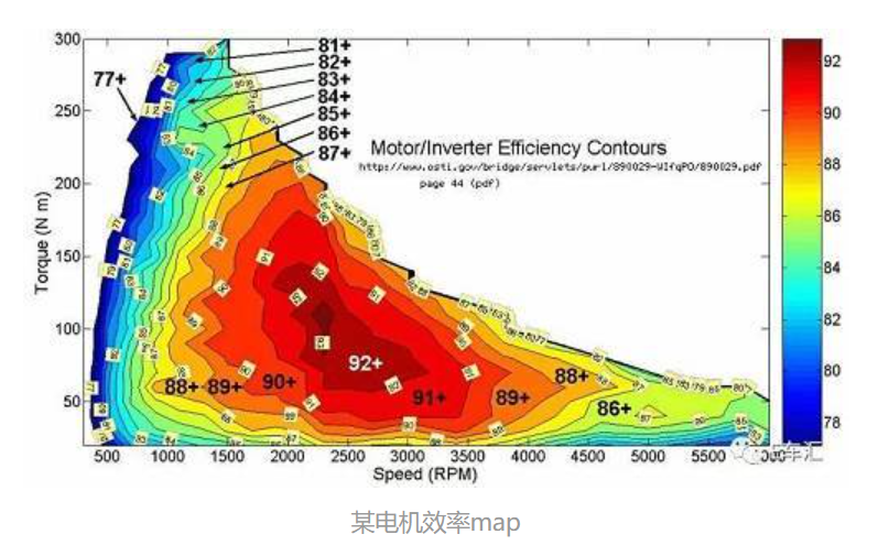 ▲某电动机效率map