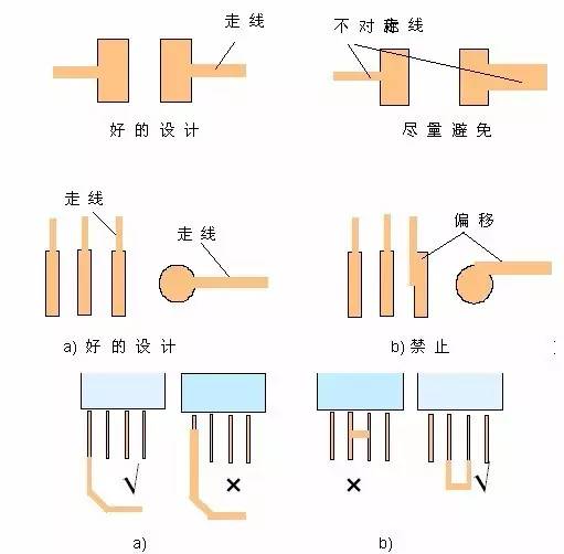 PCB布线约束的接地方法与通用规则