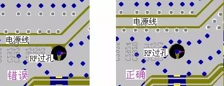 PCB布线约束的接地方法与通用规则