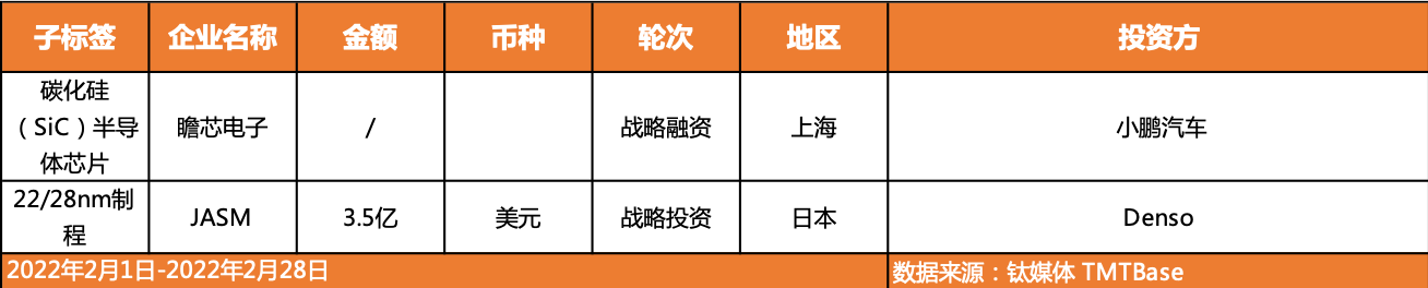 车企半导体投资事件（2022年2月）