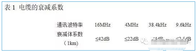 详解RS-422与RS-485串行接口标准