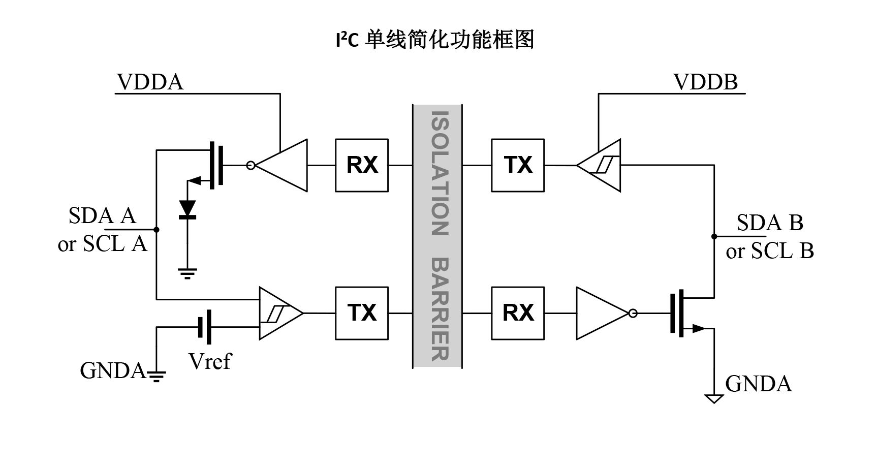 隔离双向I2C收发信机的应用和特点
